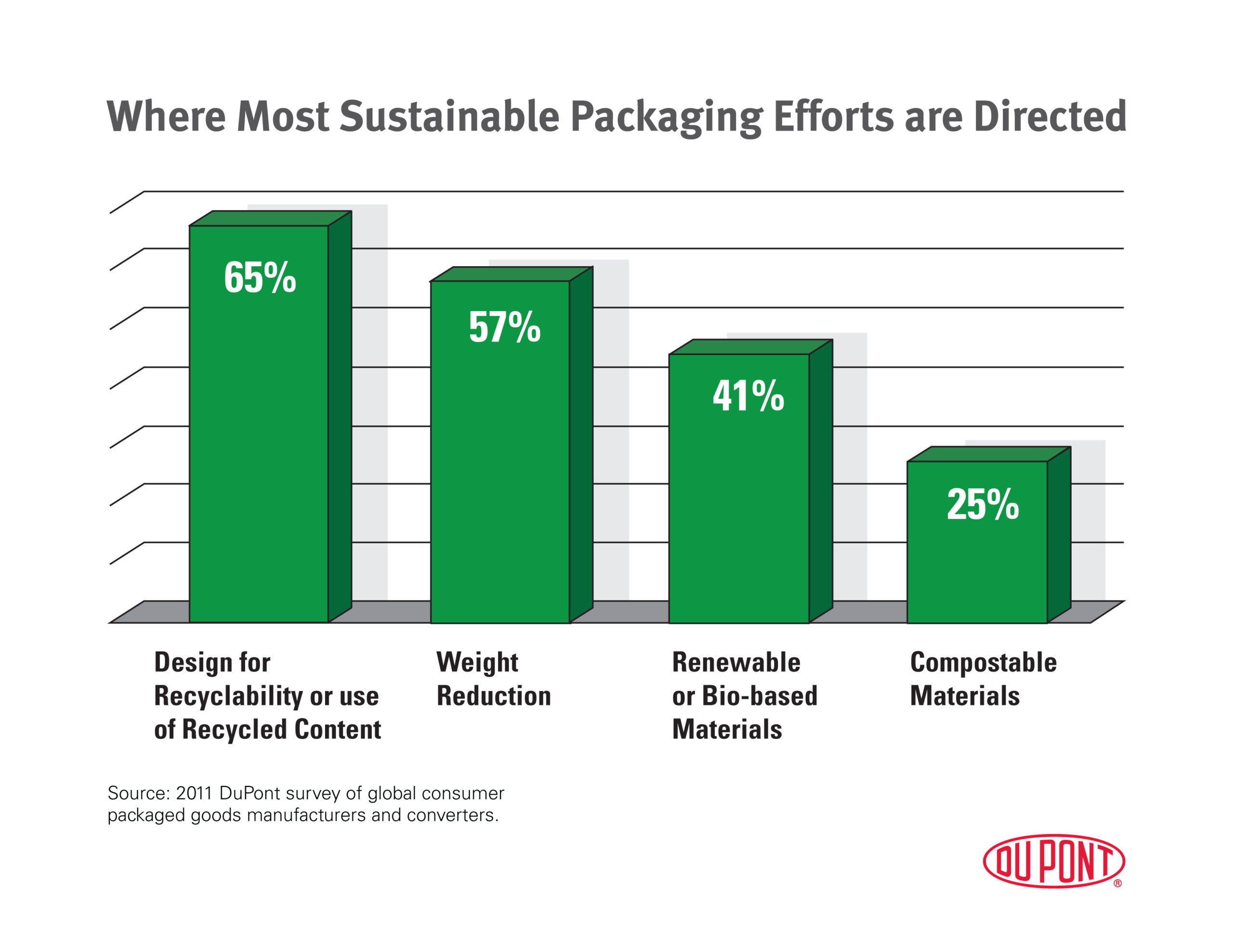 source-reduction-packaging-initiatives-for-the-21st-century